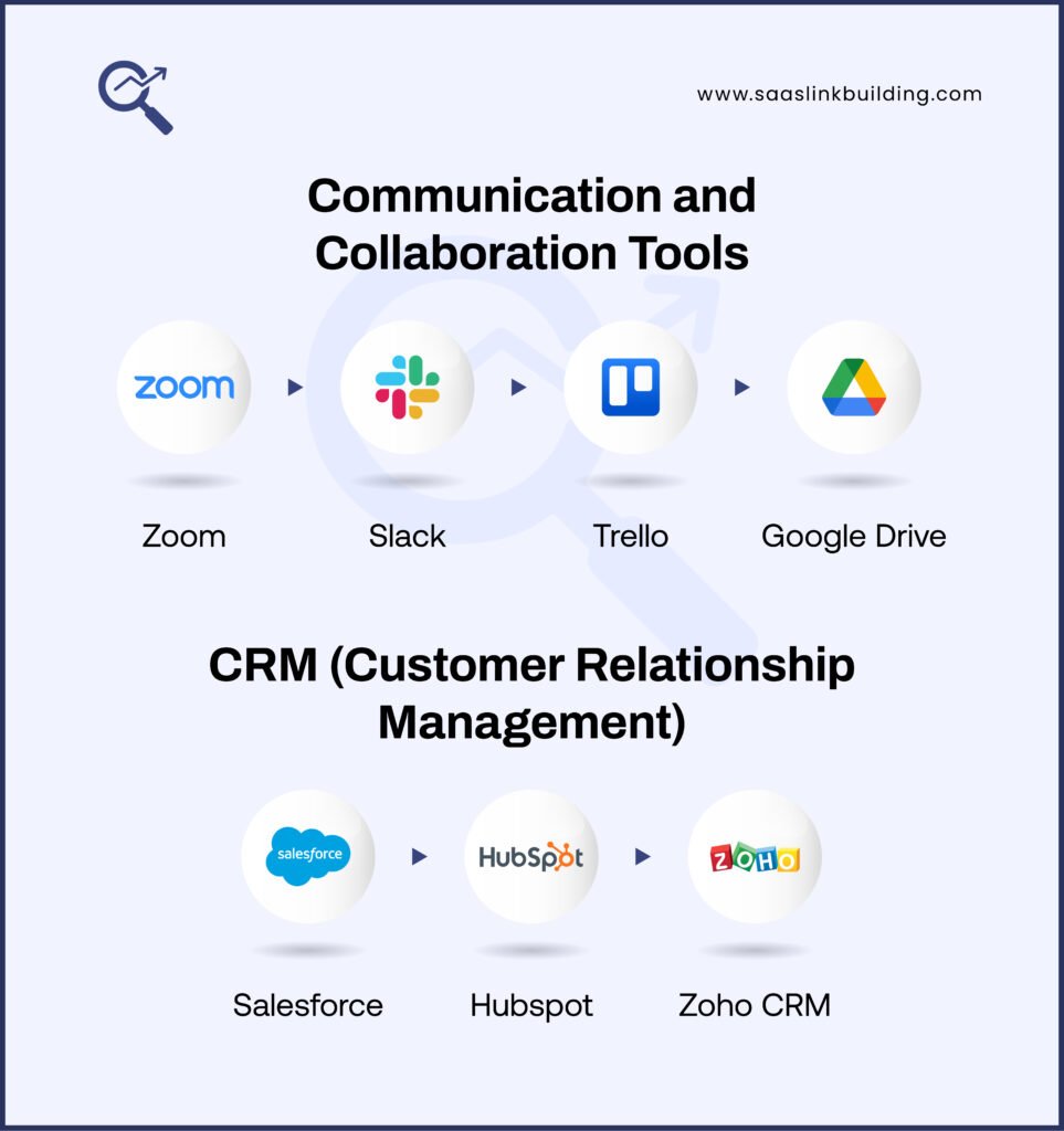Communication and Collaboration Tools