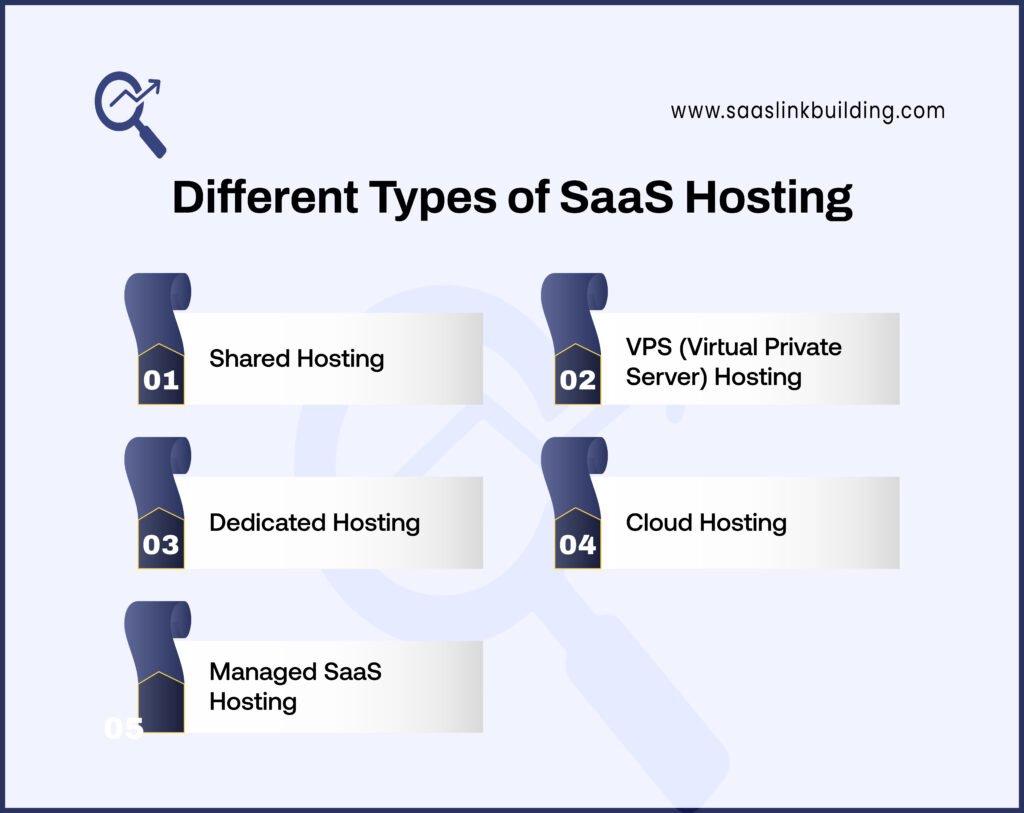 Different Types of SaaS Hosting