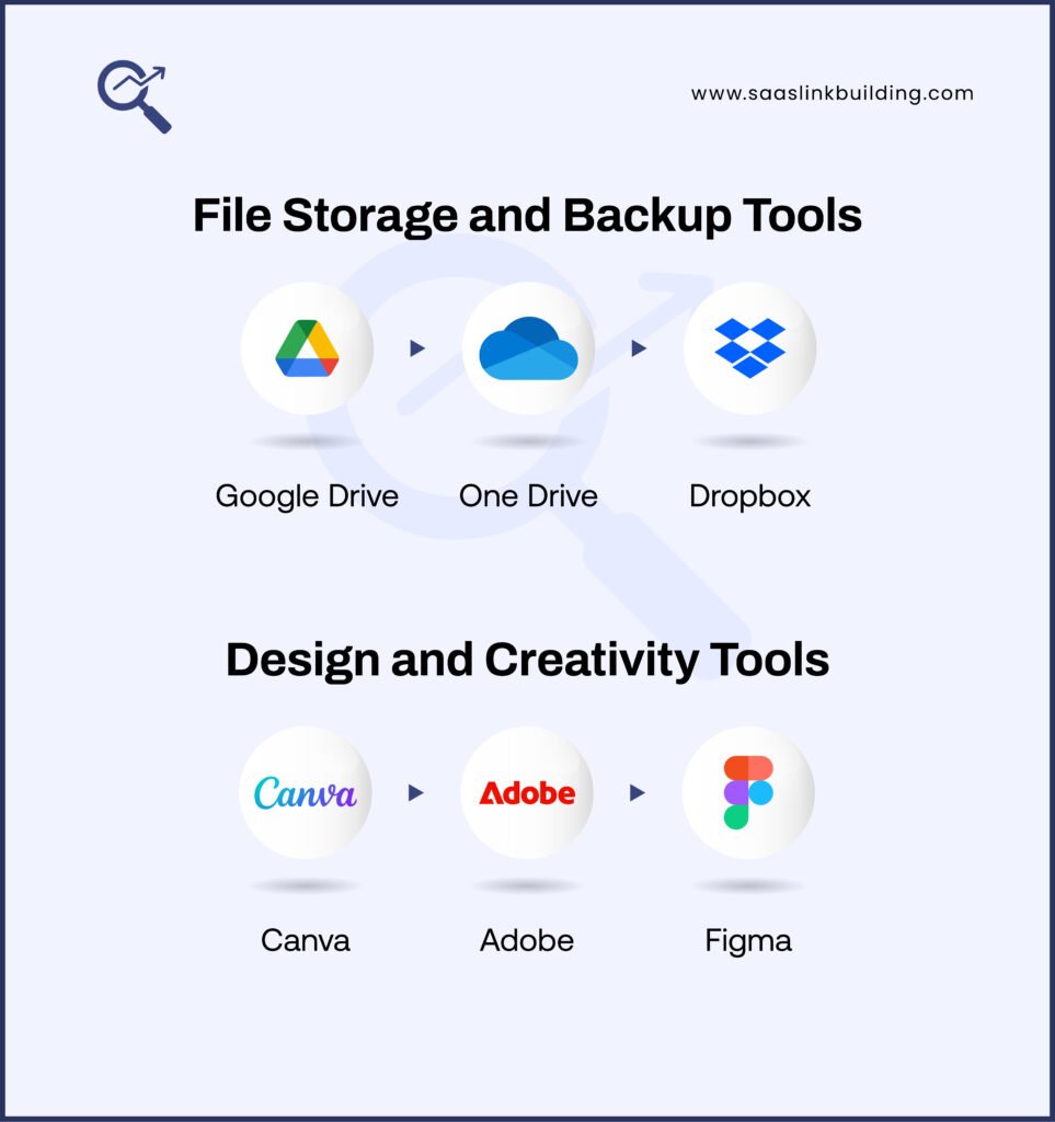 File Storage and Backup Tools
