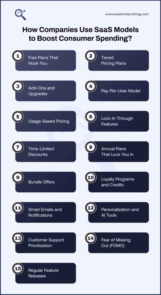 How Companies Use SaaS Models to Boost Consumer Spending