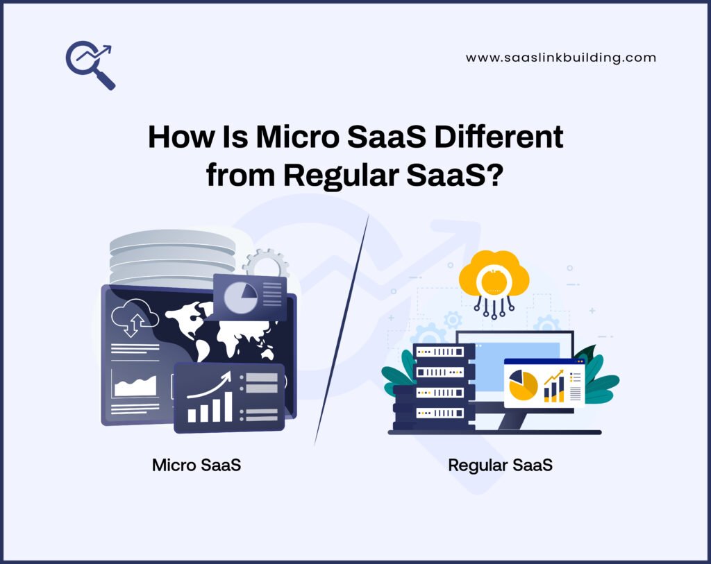How Is Micro SaaS Different from Regular SaaS