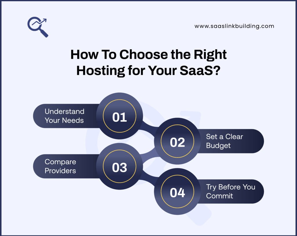 How To Choose the Right Hosting for Your SaaS