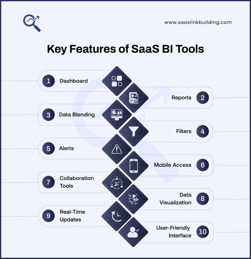 Key Features of SaaS BI Tools