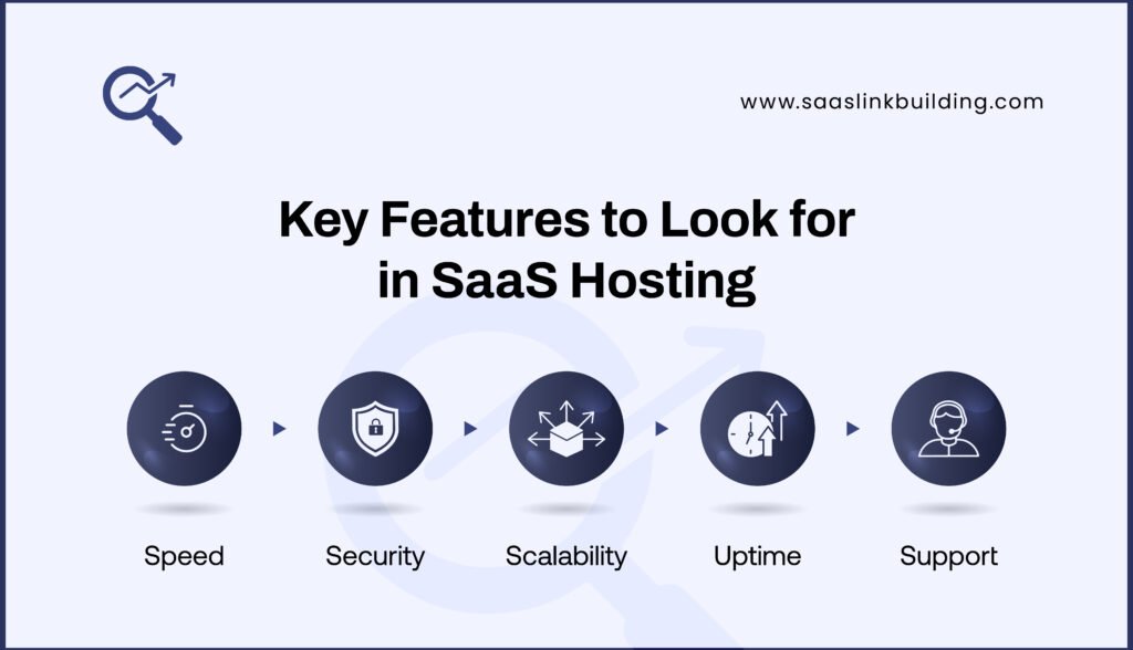 Key Features to Look for in SaaS Hosting