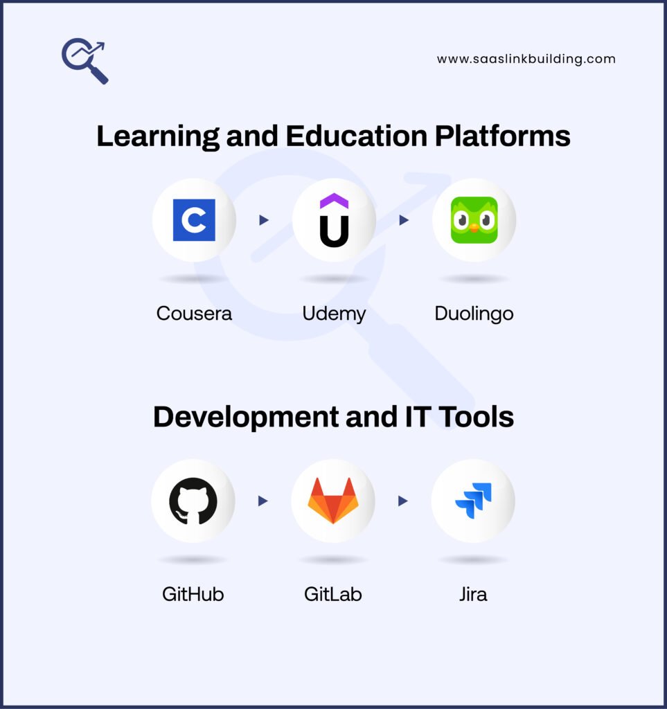 Learning and Education Platforms