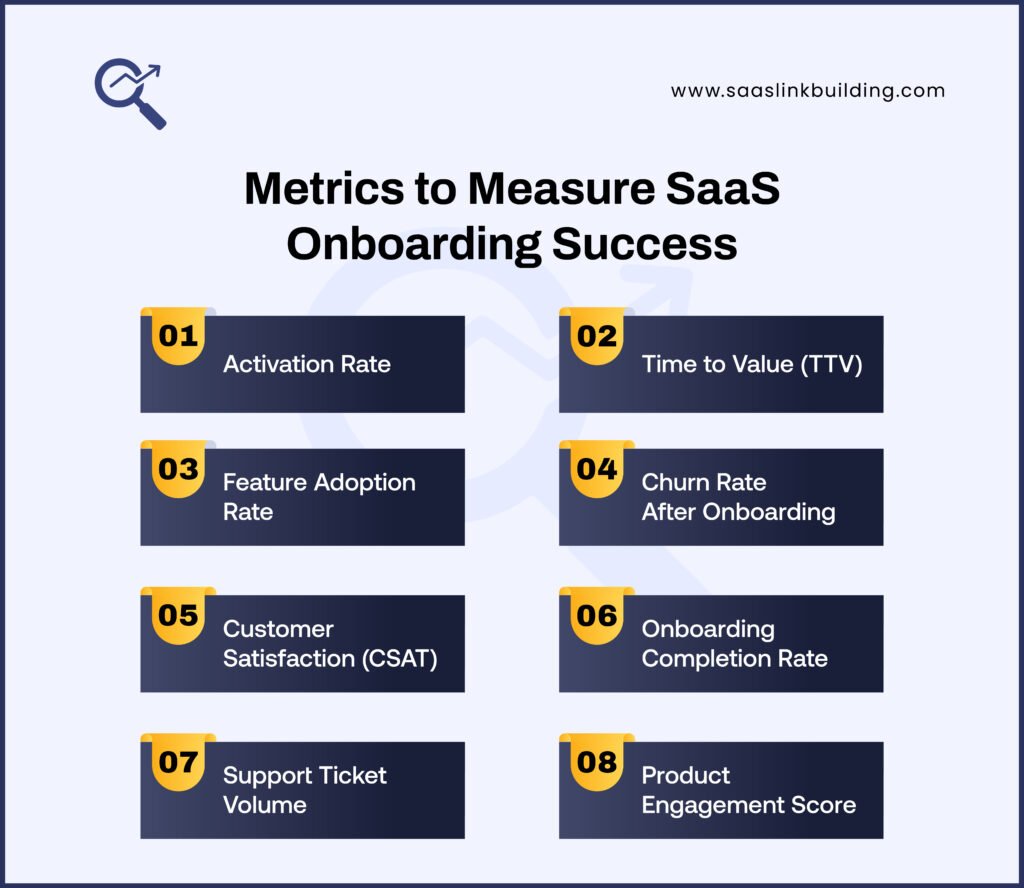 Metrics to Measure SaaS Onboarding Success