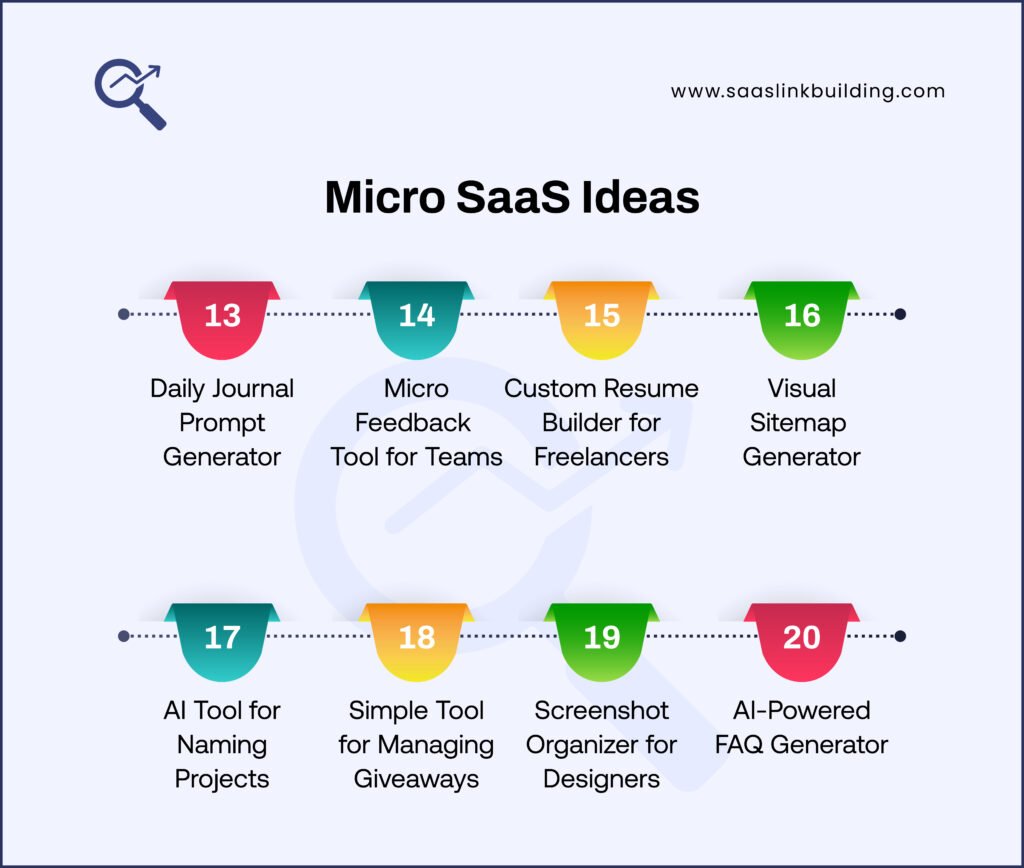 Micro SaaS Ideas You Can Launch in 2025