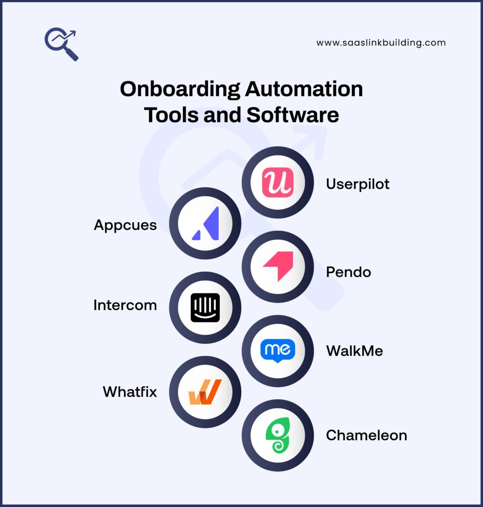 Onboarding Automation Tools and Software