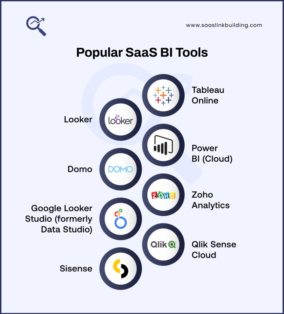 Popular SaaS BI Tools