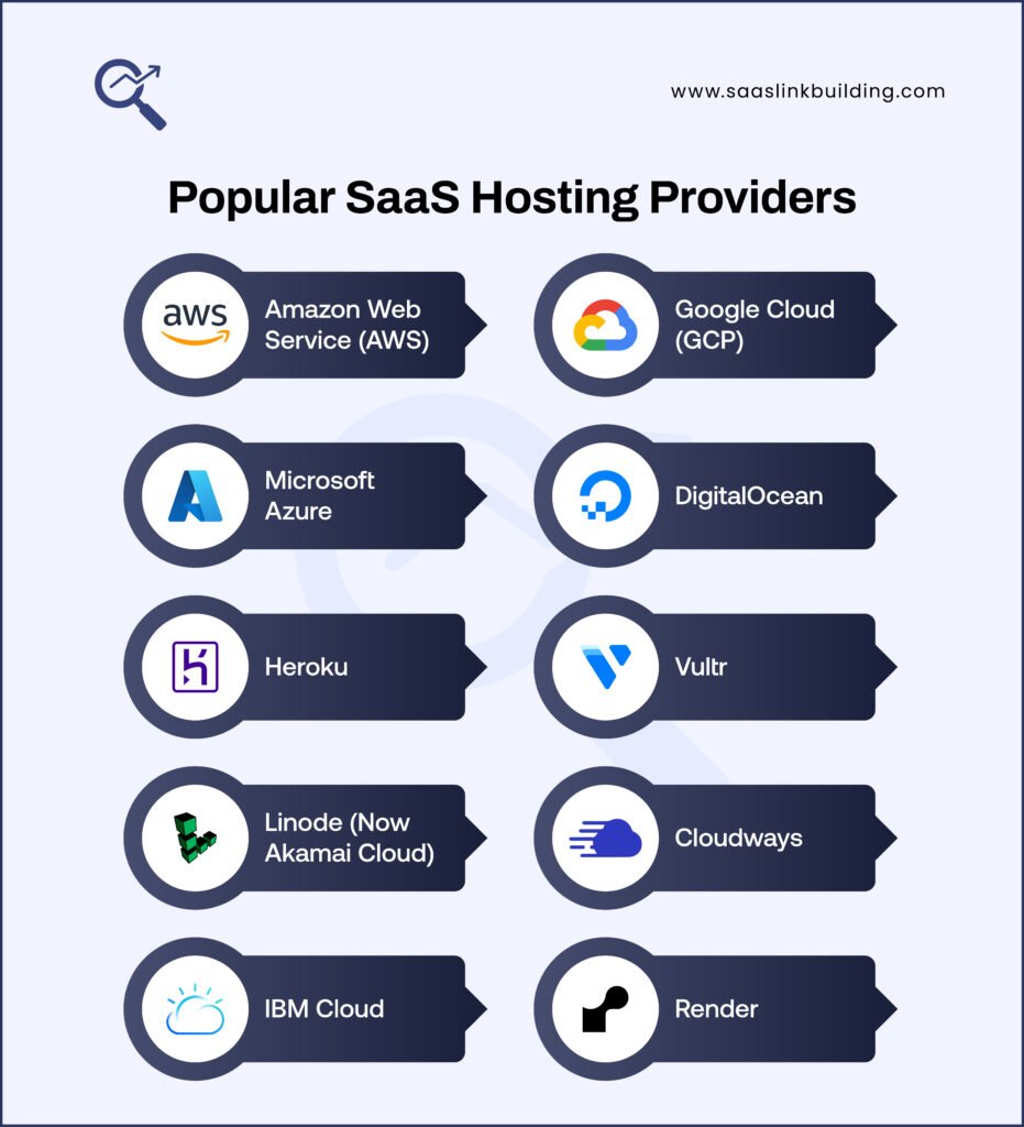 Popular SaaS Hosting Providers