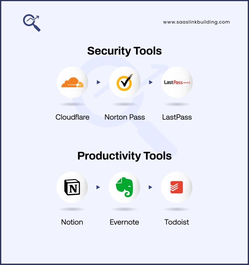 Security Tools
