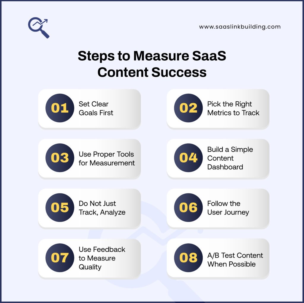 Steps to Measure SaaS Content Success