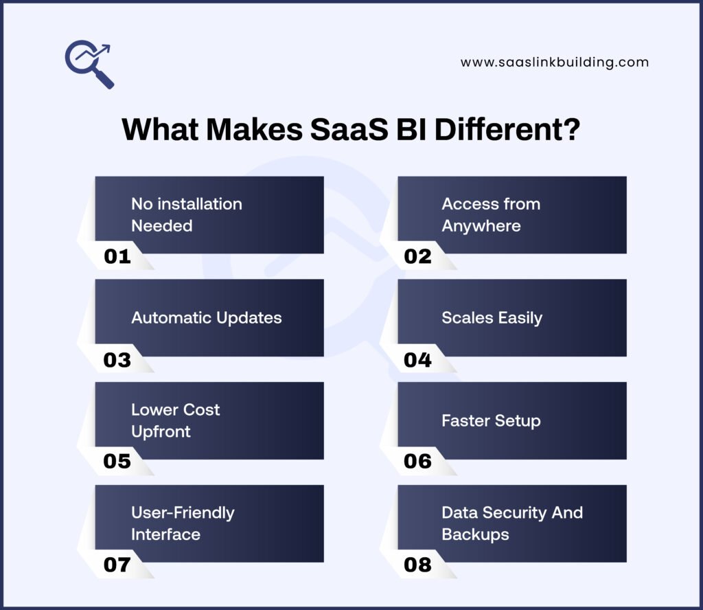What Makes SaaS BI Different