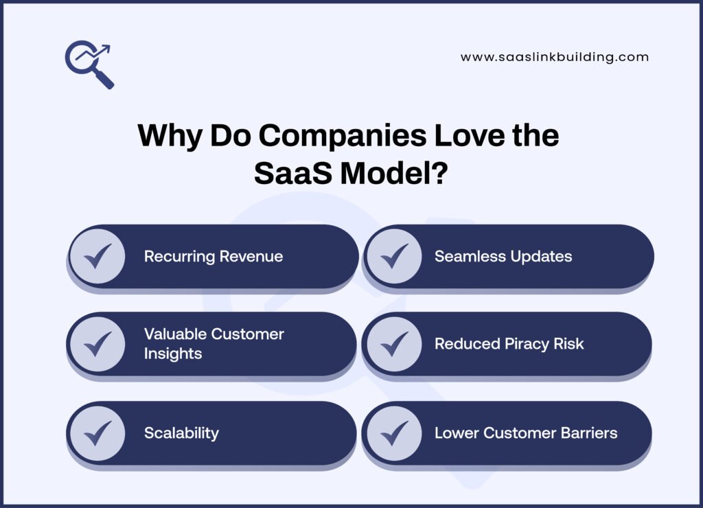 Why Do Companies Love the SaaS Model