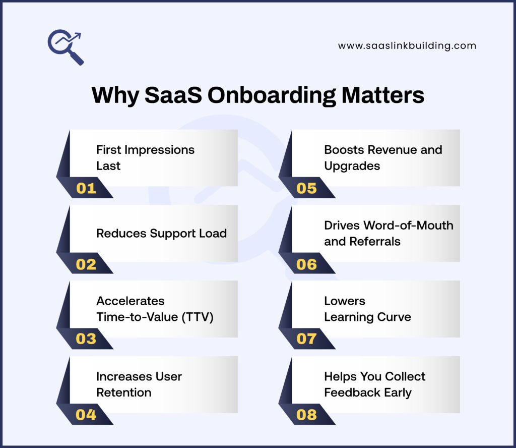Why SaaS Onboarding Matters