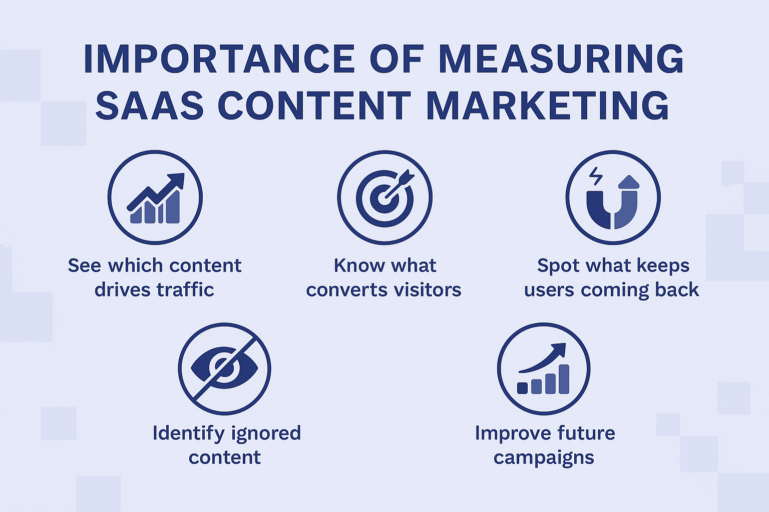 Why You Must Measure SaaS Content Marketing